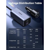 UGREEN يوجرين - شاحن سيارة سريع 150 واط 3منافذ تاي...