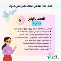 مادة رياضيات صف ثالث ابتدائي الفصل الخامس الضرب (2...