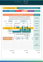تقارير مجال العلوم والتقنية - ابتدائي صفوف عليا