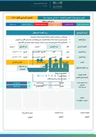 تقارير مجال العلوم والتقنية - ابتدائي صفوف عليا