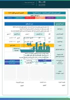 تقارير مجال العلوم والتقنية - المرحلة الثانوية