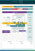 تقارير مجال العلوم والتقنية - المرحلة الثانوية