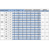 مروحة صناعية - محمولة(KSM-2460)