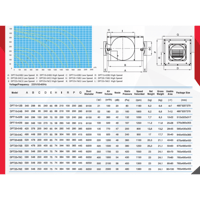 مروحة دكت خطية منخفضة الضوضاء(DPT20-54C)
