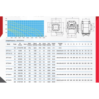 مروحة القنوات الصغيرة - اتصال 90 درجة(DPT25-76)