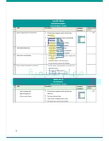خطط علاجية و اثرائية ثالث ابتدائي الفصل الأول we c...