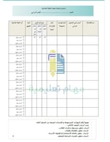 خطط علاجية و اثرائية ثالث ابتدائي الفصل الأول we c...