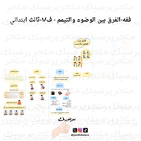 فقه-الفرق بين الوضوء والتيمم - ف/١-ثالث ابتدائي