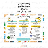 خريطة مفاهيم وحدات القياس الرياضيات ثالث ابتدائي ف...