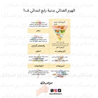 الهرم الغذائي بدنية رابع ابتدائي ف1