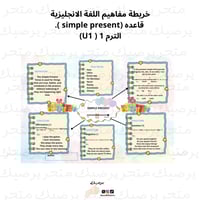 خريطة مفاهيم اللغة الانجليزية .( simple present) ق...