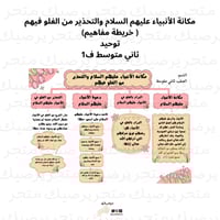 مكانة الأنبياء عليهم السلام والتحذير من الغلو فيهم...