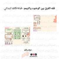 فقه-الفرق بين الوضوء والتيمم - ف/١-ثالث ابتدائي