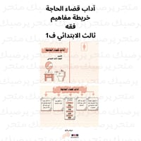 آداب قضاء الحاجة خريطة مفاهيم فقه ثالث الابتدائي ف...