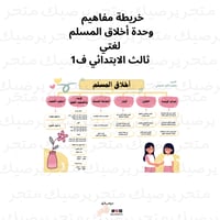 خريطة مفاهيم وحدة اخلاق المسلم