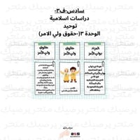 سادس-ف٣- دراسات اسلامية توحيد الوحدة ٣(-حقوق ولي ا...