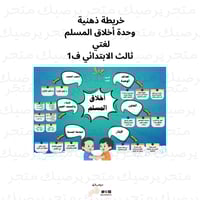 خريطة ذهنية وحدة أخلاق المسلم لغتي ثالث الابتدائي...