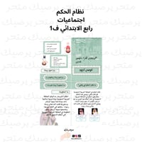 نظام الحكم اجتماعيات رابع الابتدائي ف1