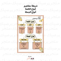 خرية مفاهيم أنواع الجملة وأنواع الكلمة لغتي رابع ف...