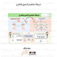خريطة مفاهيم الجمع والطرح