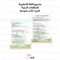 مشروع اللغة الانجليزية للمنظمات البيئية الترم ا ثا...