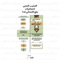 الترتيب الزمني اجتماعيات رابع الابتدائي ف1