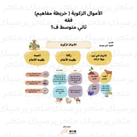 الأموال الزكوية ( خريطة مفاهيم) فقه ثاني متوسط ف1