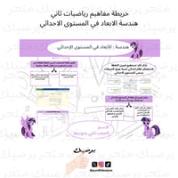 خريطة مفاهيم رياضيات ثاني هندسة الابعاد في المستوى...