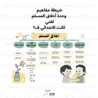 خريطة مفاهيم وحدة أخلاق المسلم لغتي ثالث الابتدائي...