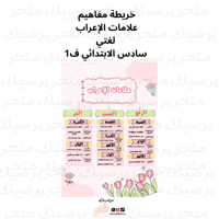 خريطة مفاهيم علامات الإعراب لغتي سادس الابتدائي ف1