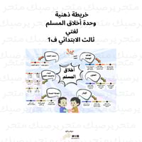 خريطة ذهنية وحدة أخلاق المسلم لغتي ثالث الابتدائي...