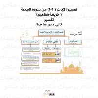 تفسير الآيات ( 1-4) من سورة الجمعة ( خريطة مفاهيم)...