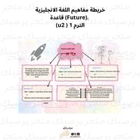 خريطة مفاهيم اللغة الانجليزية Future) ما ما الترم...