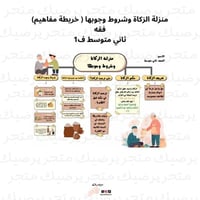 منزلة الزكاة وشروط وجوبها ( خريطة مفاهيم) فقه ثاني...