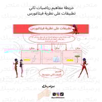 خريطة مفاهيم ريارياضيات ثاني متوسط نطبيقات على نظر...