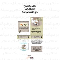 مفهوم التاريخ اجتماعيات رابع الابتدائي ف1