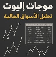 إتقان موجات إليوت – دليلك لفهم حركة الأسواق باحترا...