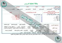 ملخص لغتي ثاني متوسط الفصل الدراسي الأول