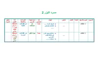 تحضير درس القيمة المنزلية ضمن البلايين رياضيات خام...