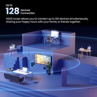 تيندا راوتر 5G NR LTE - AX1800 راوتر واي فاي 6 مع...