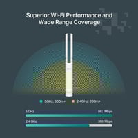 فيستا F52 - خارجي نقطة وصول جيجابت لاسلكية AC1200...