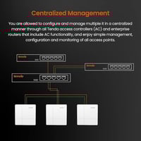 تيندا نقطة وصول (اكسس بوينت) AC1200 مزدوجة النطاق...