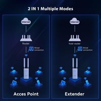 تيندا نقطة وصول واي فاي جيجابت خارجية AC1200 (OAP1...