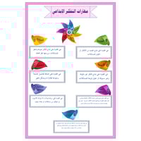 لوحة مهارات التفكير الإبداعي