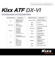 زيت قير كيكس 1 لتر Kixx ATF VI