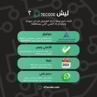 اشتراك Adobe After Effects - تصميم مؤثرات وفيديوها...