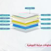 مرتبة فندقية - المرتبة الاقتصادية - متوسطة الليونة...