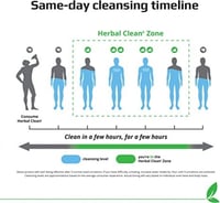 منظف امريكي Detox by USA كبسولات