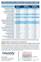 كشف 5 مواد امريكي