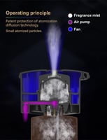 جهاز تعطير ذكي للمساحات الكبيرة